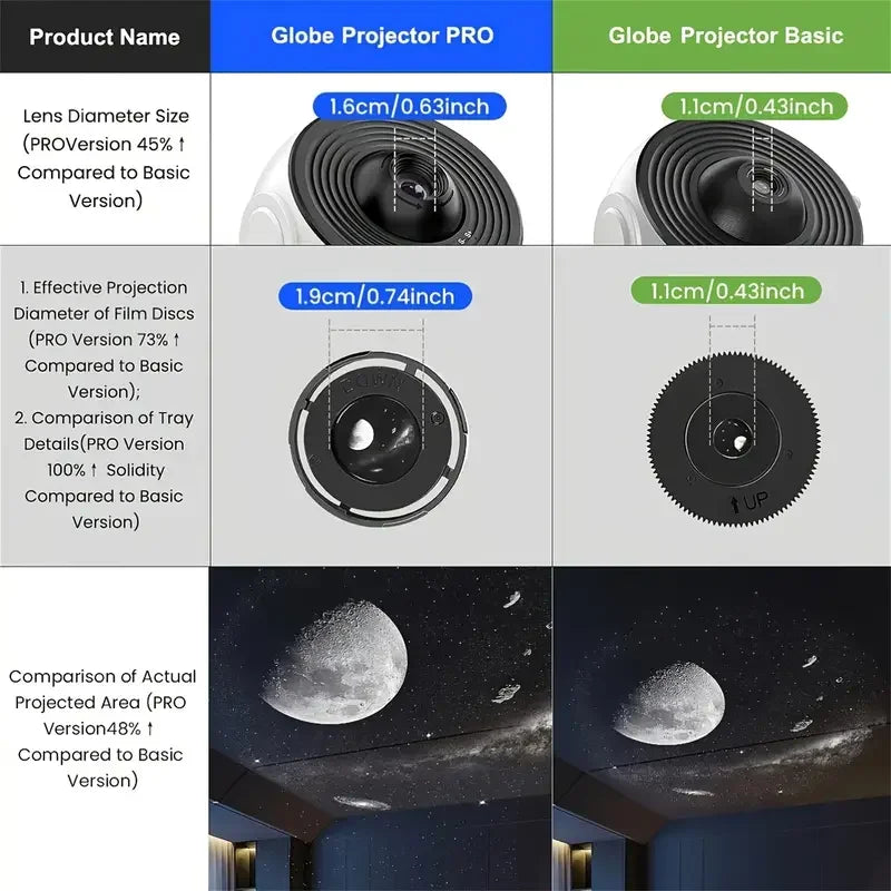 Projecteur Galaxie Ciel Étoilé Rotatif 360° - Veilleuse Planétarium